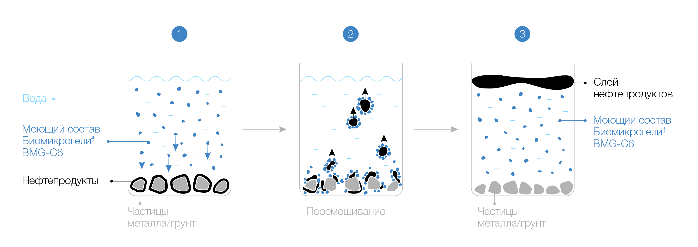Биомикрогели® BMG-С6 